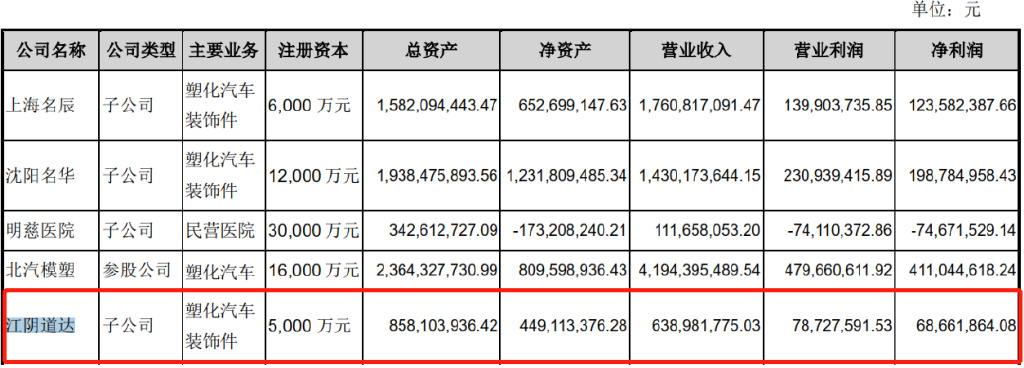 模塑科技财务造假审结,模塑科技财务造假案