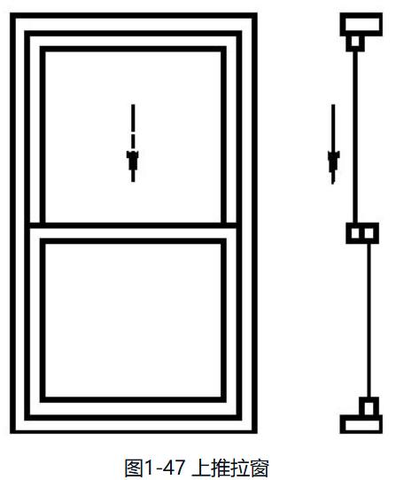 铝合金门窗规格型号分类,铝合金门窗分类有哪些