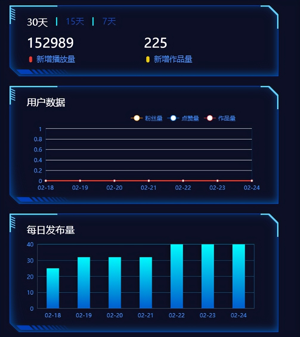 企业获客成本高？客户咨询少？新型营销推广方式！推广更精准