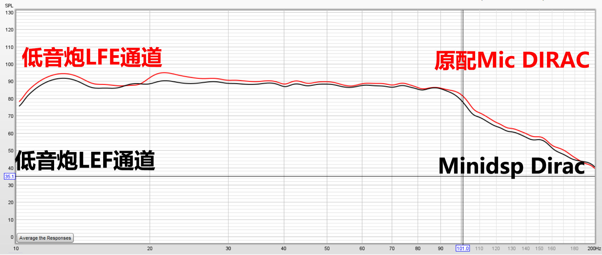 好久不见！安桥家庭影院功放TX-RZ50试用