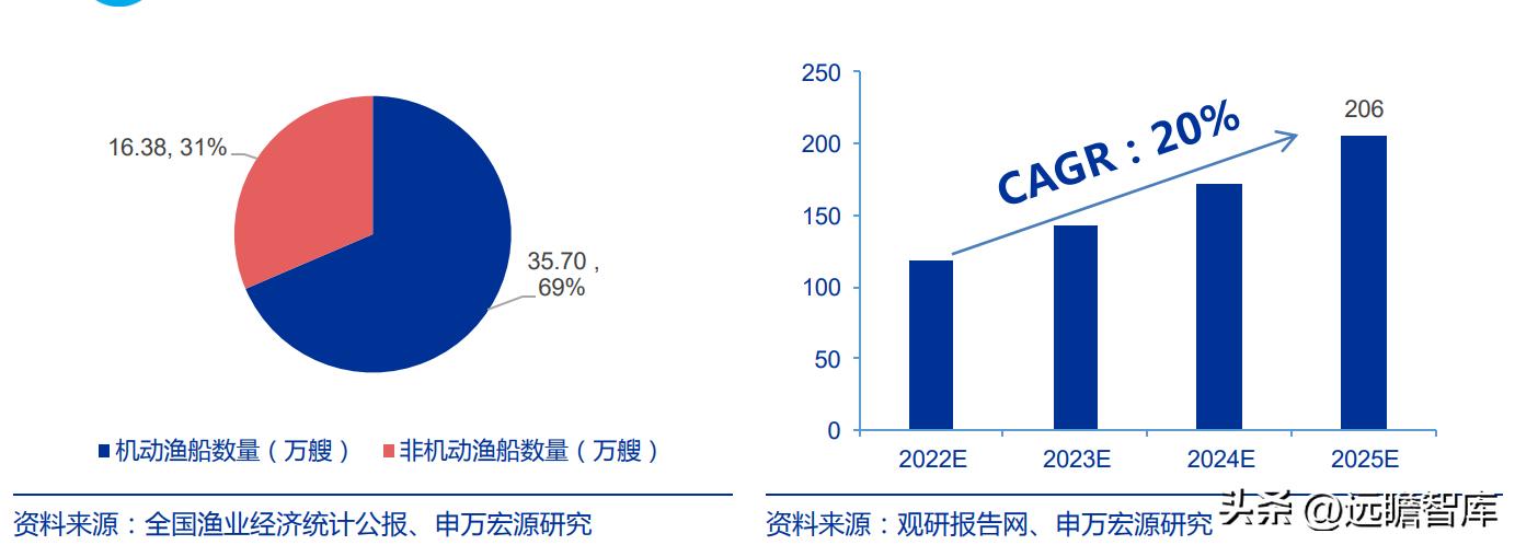 中国卫通未来的盈利增长,卫星导航概念股中国卫通