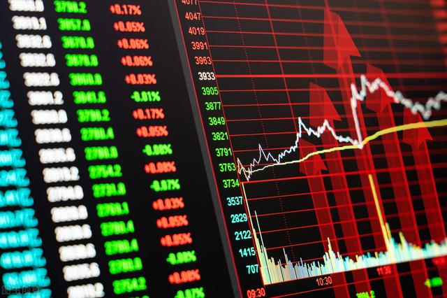 股票做t怎么掌握准确的买卖点,如何使用黄金分割计算股票买卖点