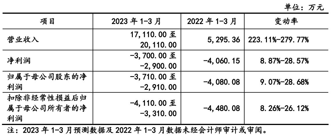 莱斯信息是不是科创板,莱斯信息会成为大牛股吗