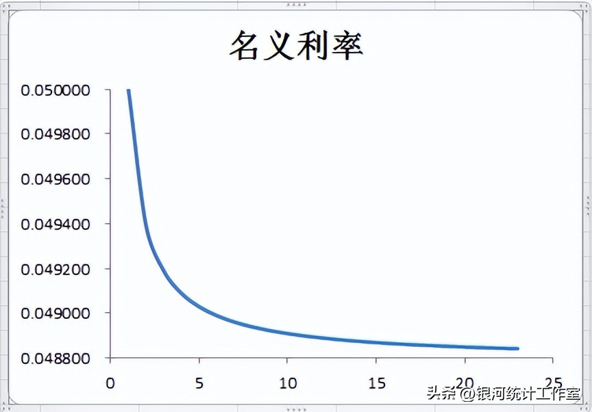 利息理论简介,日利息换算年利息