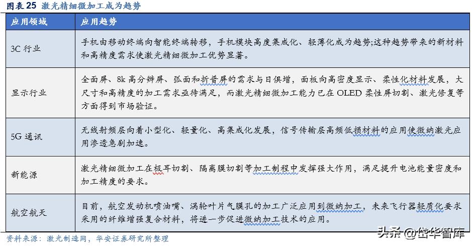 激光加工设备行业发展趋势,激光切割机行业龙头企业