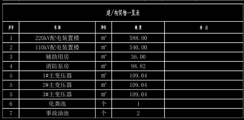 pkpmv1.4结构教程,五大模块ppt