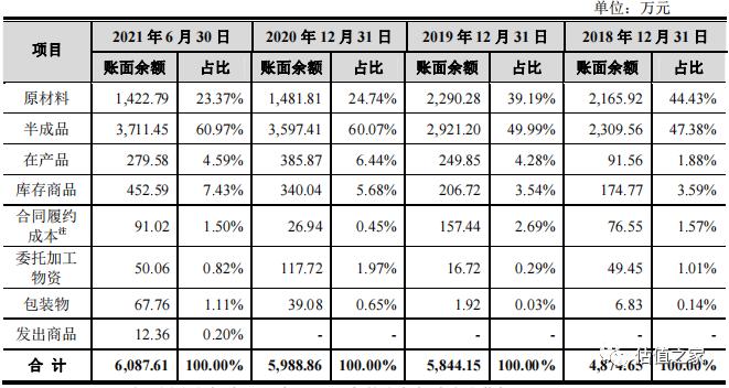 浙江联翔收入真实性存疑，强势产业链地位背离行业特征