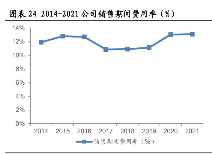北新建材深度解析,北新石膏板是北新建材的吗