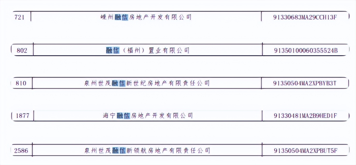 又一千亿房企踩雷,又一家千亿房企爆雷福州人怎么看