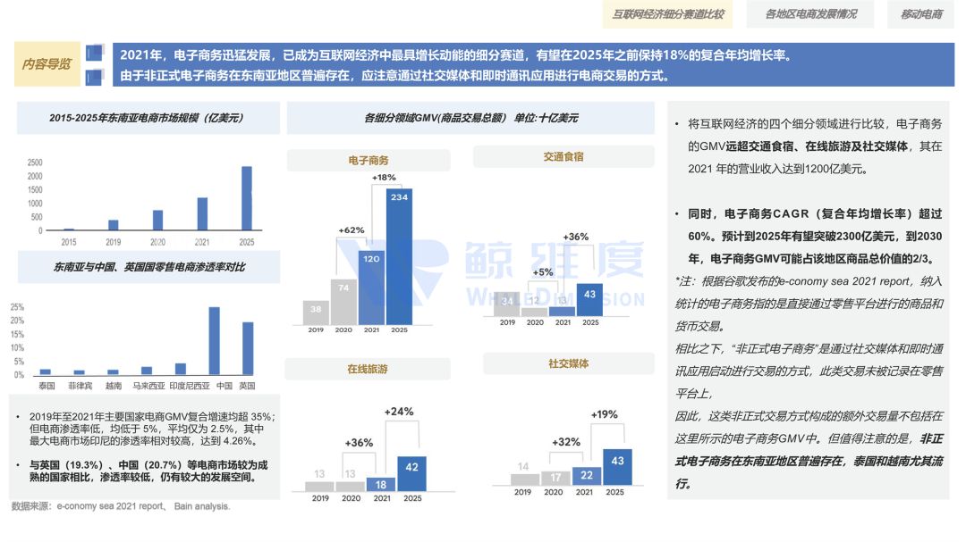2022东南亚跨境电商,2022年跨境电商的趋势