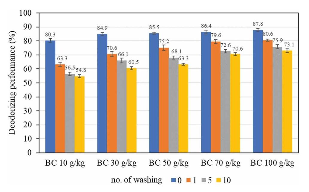 竹炭印花技术：利用多孔结构吸附作用，达到对棉织物的除臭效果