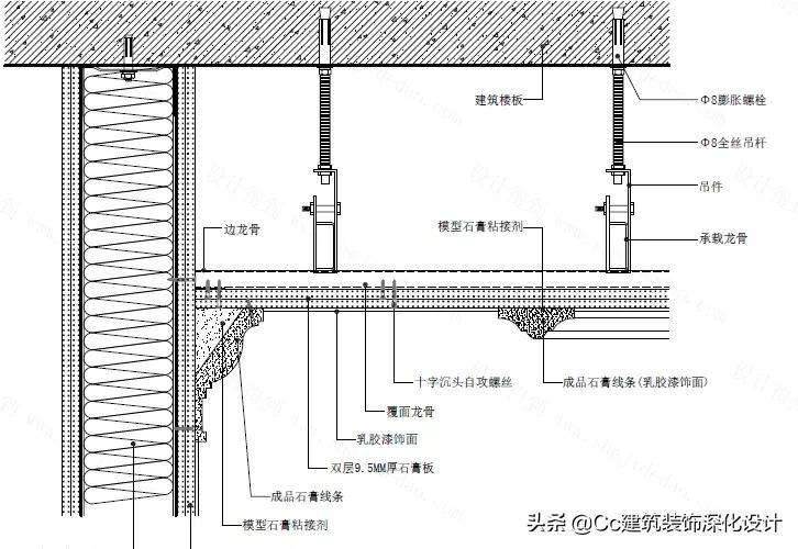 石膏线种类和效果图片大全,造型石膏线材质