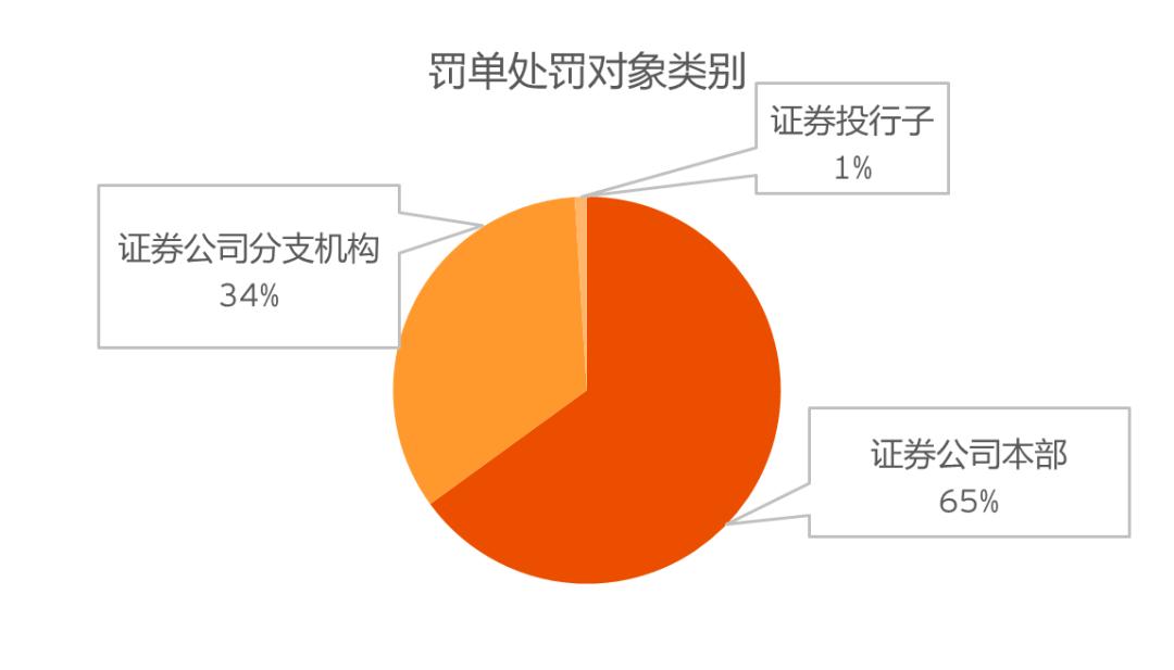 2022年4季度金融监管政策,2024年金融监管形势分析