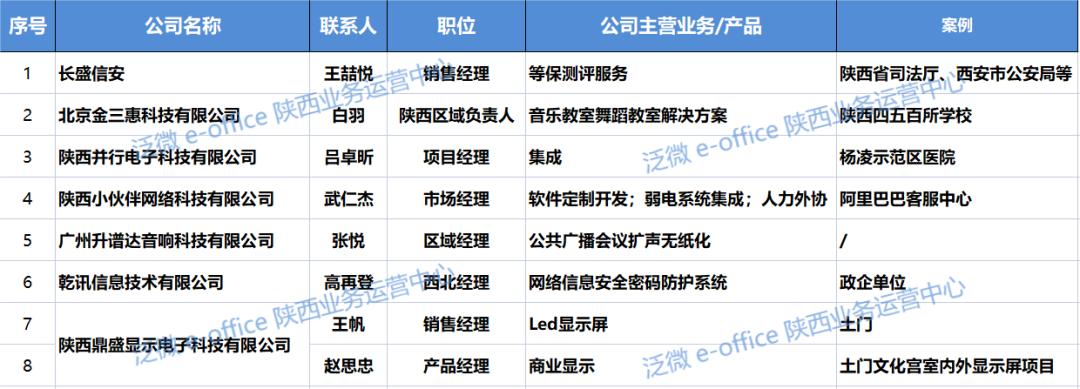 西安OA|泛微陕西价值合作共同体