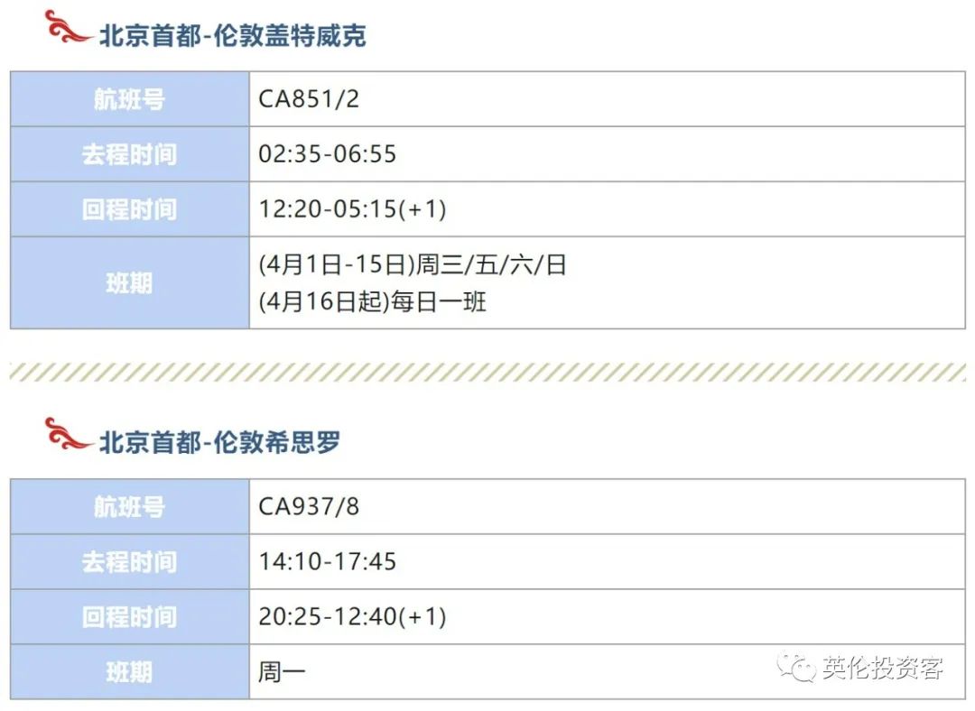 英国多所大学禁用ChatGPT！更多中英直飞来了，含税票价2758元起