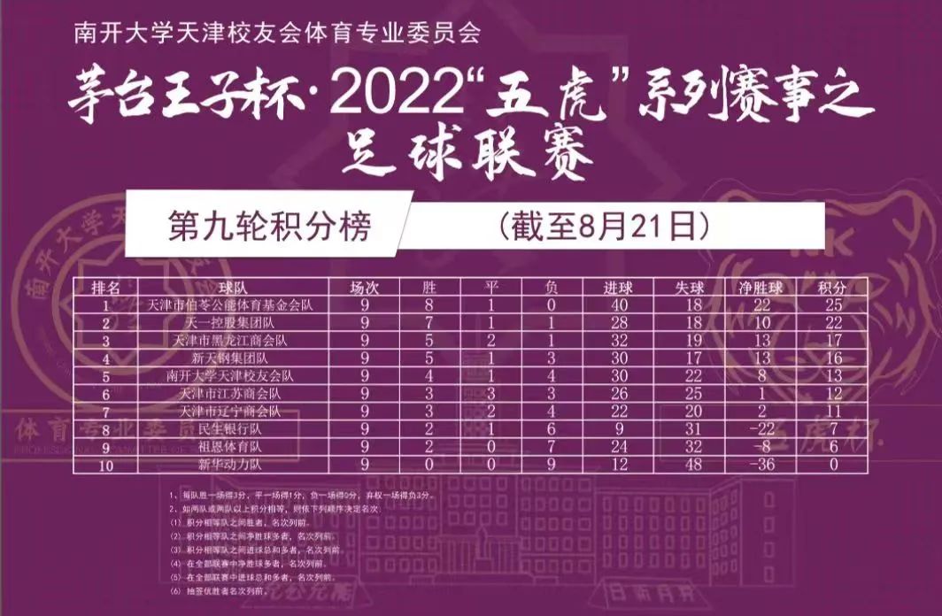 茅台杯足球赛,茅台王子杯足球赛