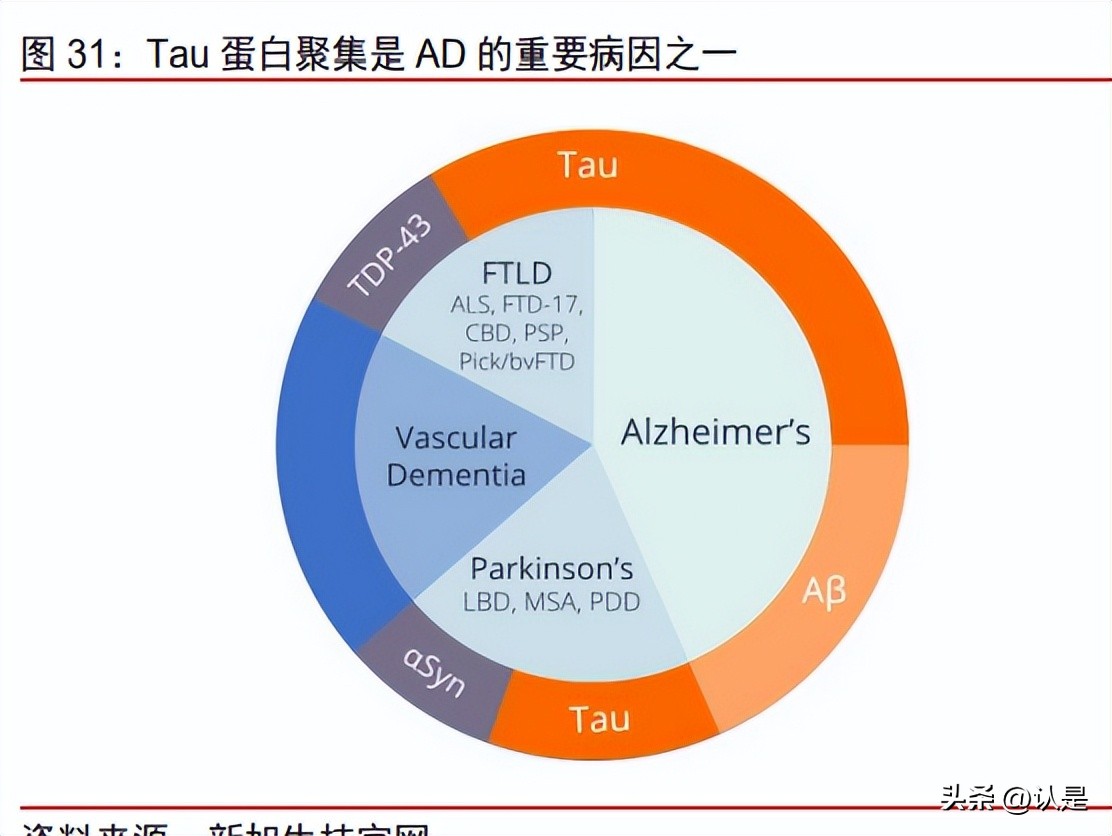 东诚药业未来10年前景,东诚药业预测