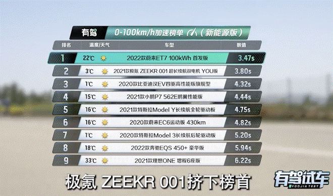 出海欧洲直击BBA大本营，是XPT给了蔚来这份勇气？