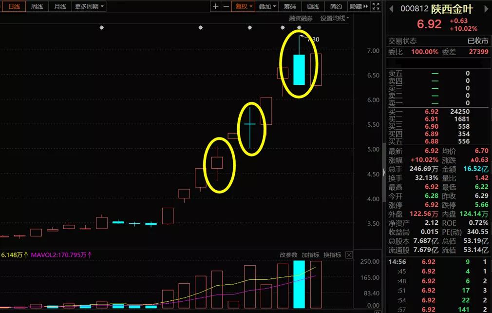 下一个九安医疗,九安医疗谁能拿得住