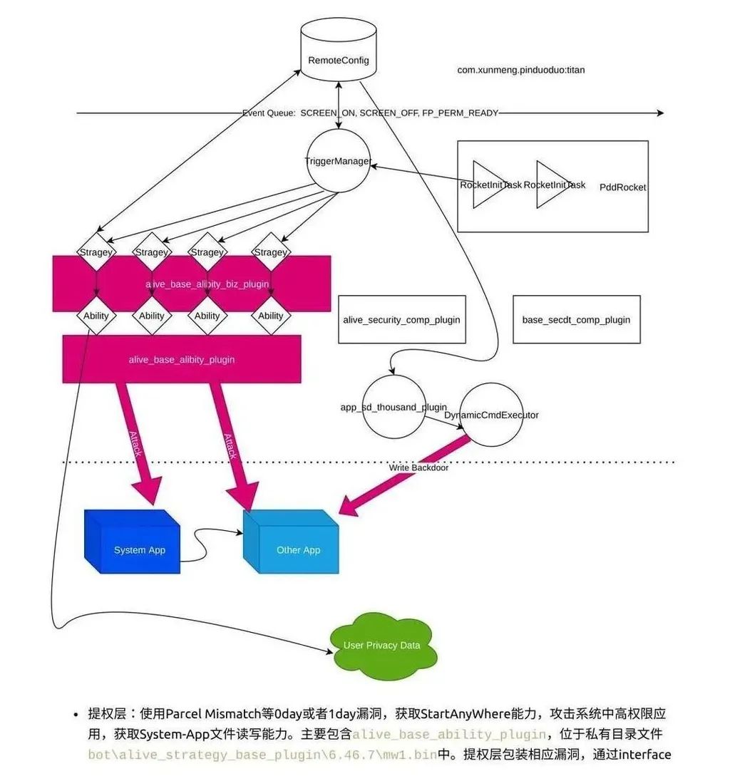 拼多多被曝有恶意代码官方说法,拼多多被谷歌删了怎么恢复
