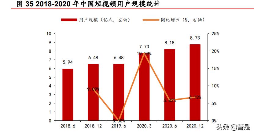快手数据研究报告,快手研究报告