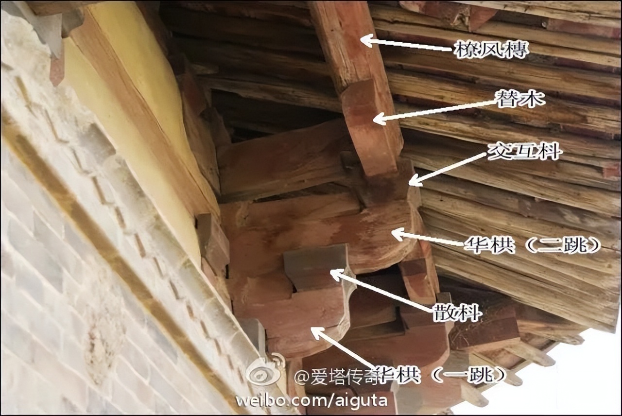 古建结构名称及图解,图释文字