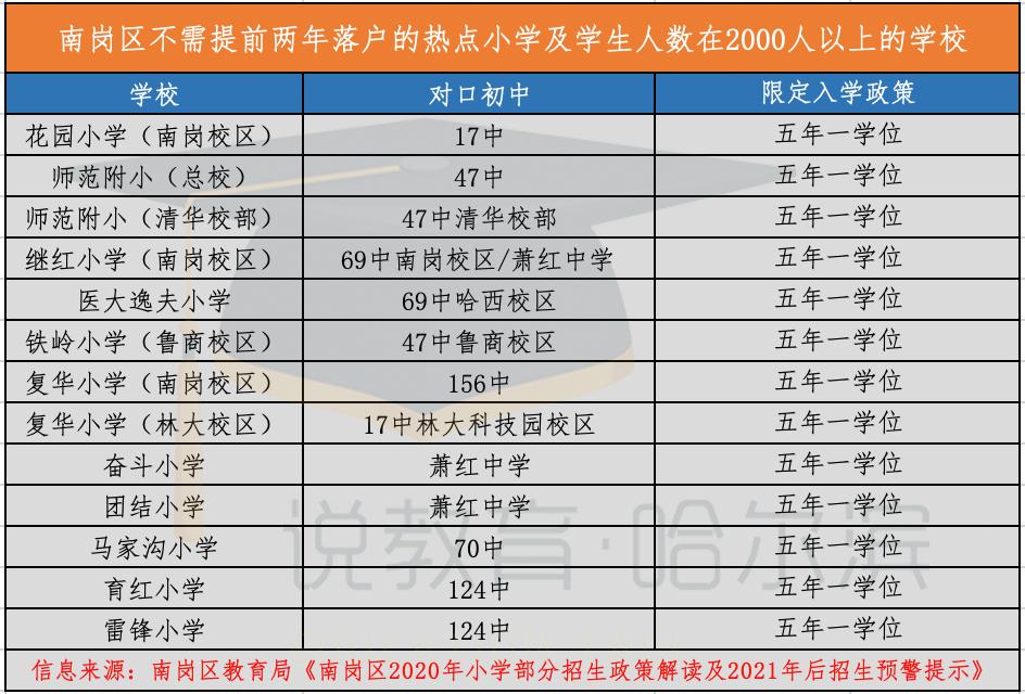 哈尔滨师范附小需要提前多久落户,哈尔滨提前2年落户