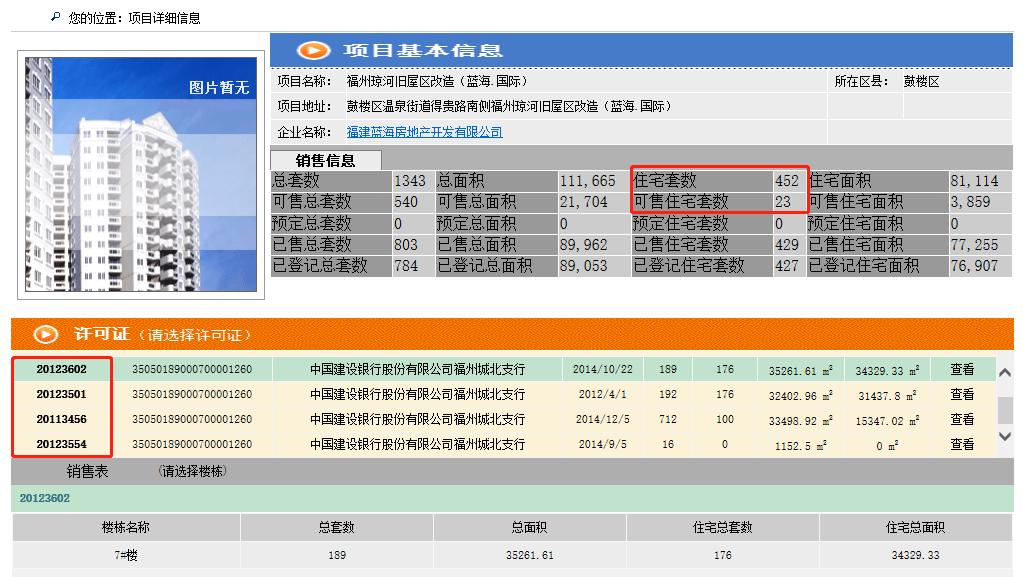 一个小区大量房被法拍,开发商一批房子被法拍