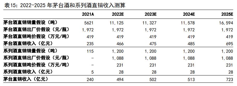 渠道变革的破局,茅台的渠道现状