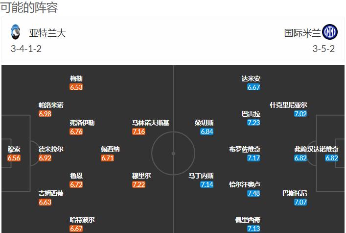 鎰忕敳璧涗簨鎺ㄨ崘缃楅┈vs浜氱壒鍏板ぇ,澶栫綉瓒崇悆鎵洏鎺ㄨ崘