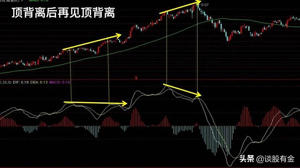 半吨老师精讲macd指标,土菜聊股票macd指标精讲