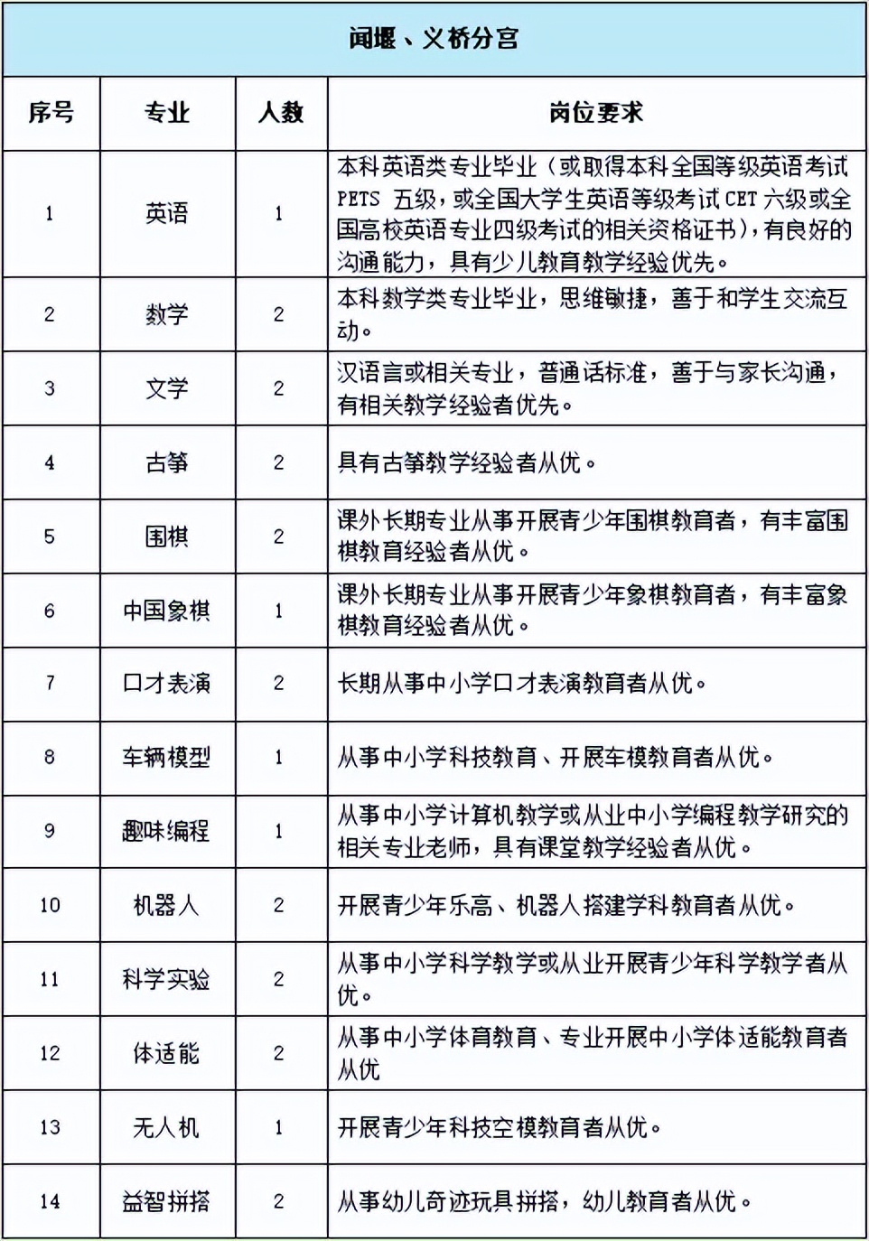 2024杭州萧山区教师招聘,2024杭州青少年宫招聘
