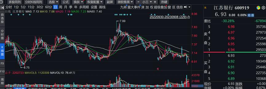 江苏银行股价为啥出现较大波动,银行业绩不达标原因