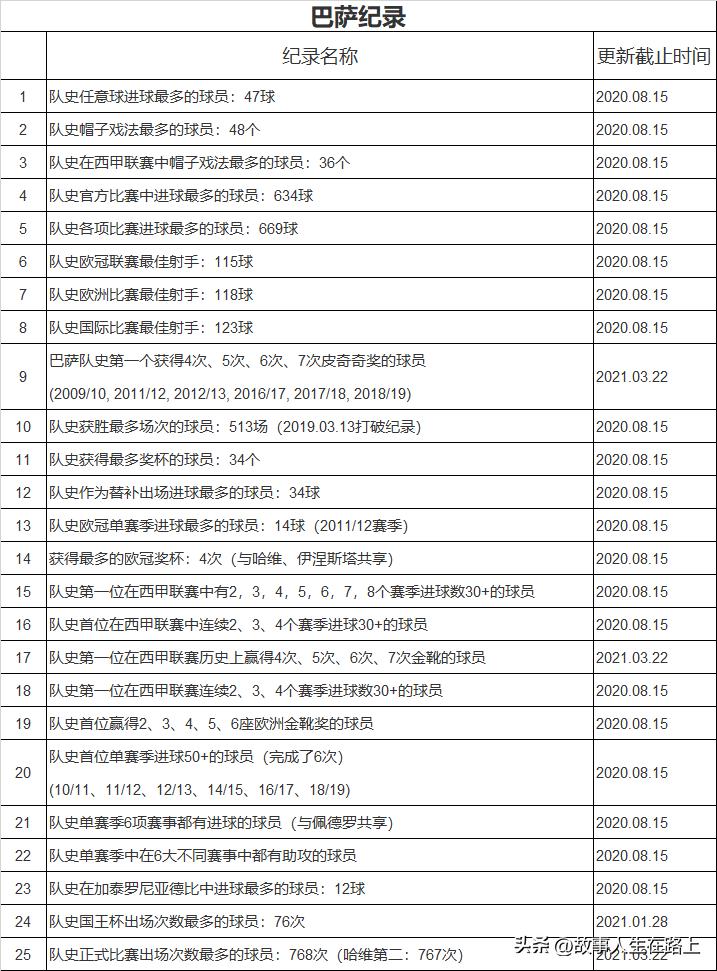球王加冕成功,球王梅西的伟大之路