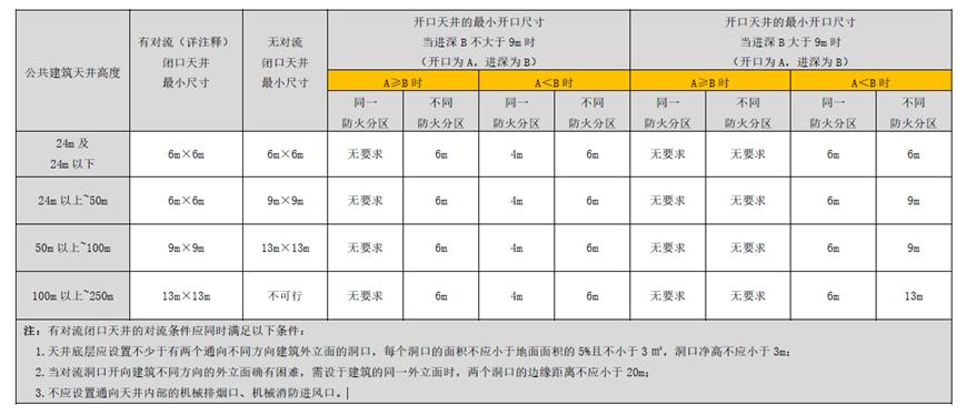 施工图中墙体耐火极限怎么看,耐火等级为三级的单多层民用建筑