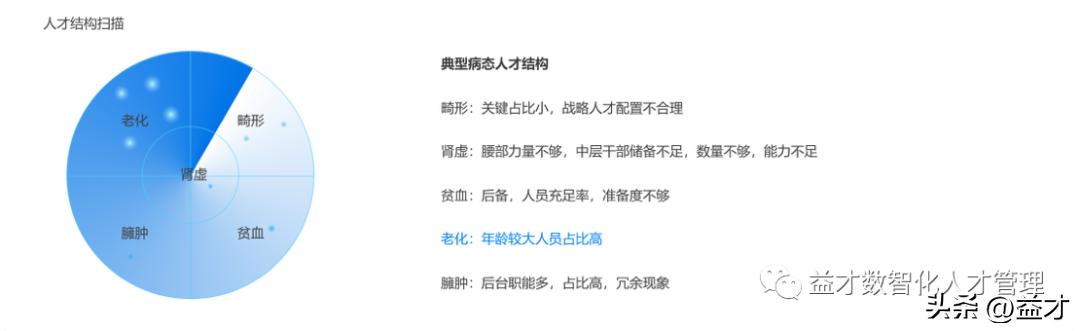 人才盘点人才梯队,人才盘点有助于企业更好识别人才