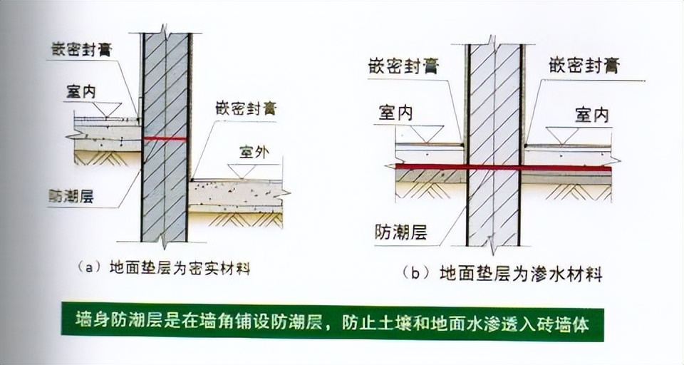 下关村民的自建房,村民自建房管理办法