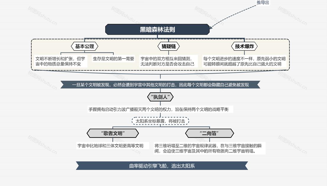 三体含义解说,解读三体中的主要概念