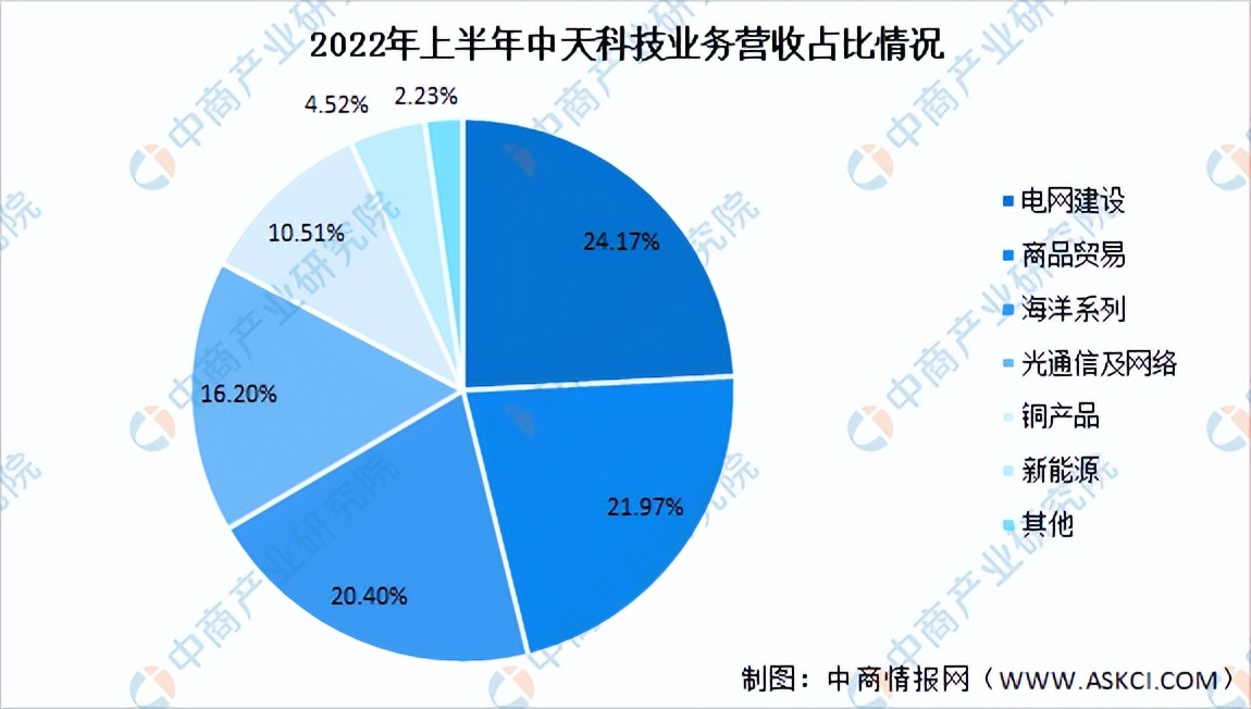 通信设备行业研究报告,我国通信设备行业市场情况2024