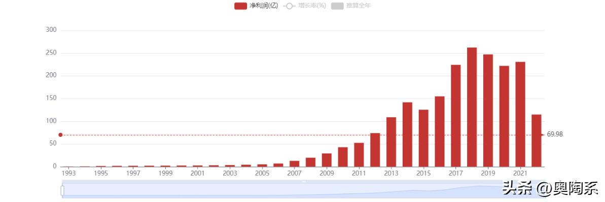 美的是如何市值超过海尔和格力的,美的如何拉开格力近2000亿市值