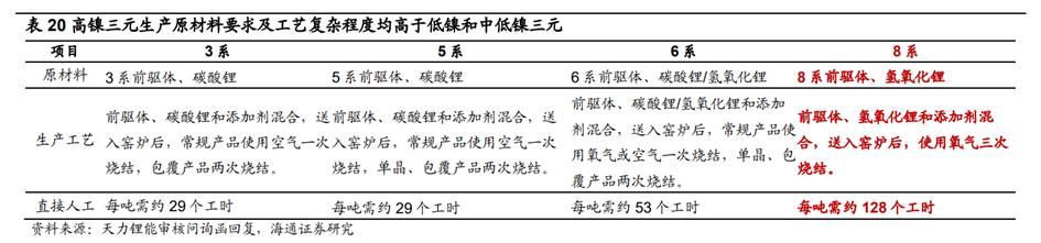 正极材料市场深度解析,正极材料公司发展前景
