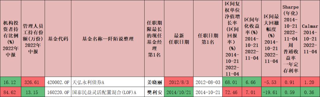 优质固收基金看什么,2021固收基金排行榜前十名