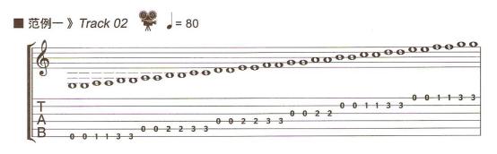吉他基本乐理知识简谱入门,吉他指法图速记技巧