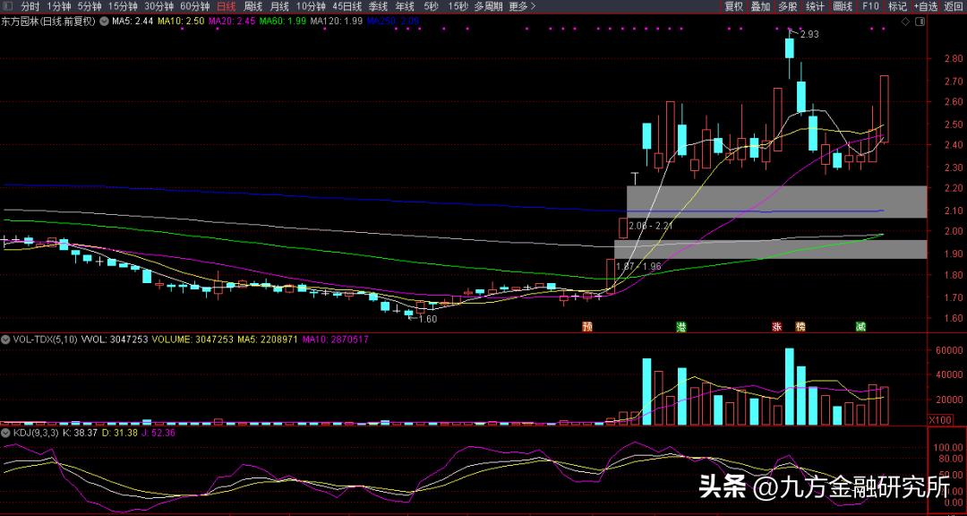 龙虎榜08-19,08-26龙虎榜解读