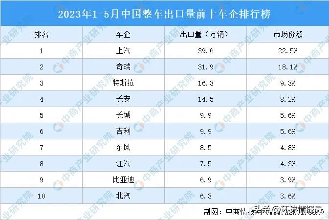 大力发展新能源汽车势在必行,新能源是中国未来的强国之本