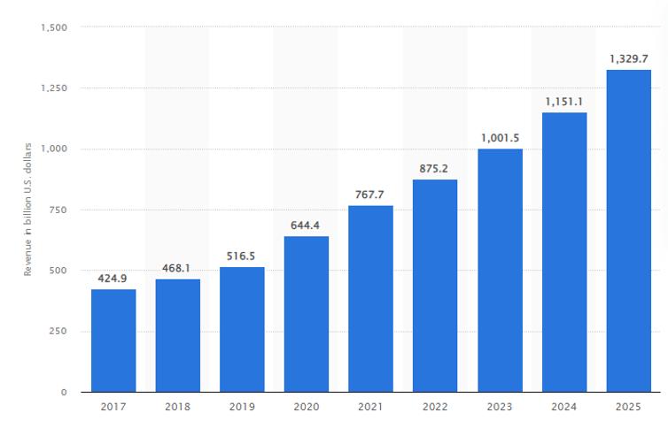 高能时刻｜海外通胀环境下，品牌电商出海如何实现10倍营销回报？