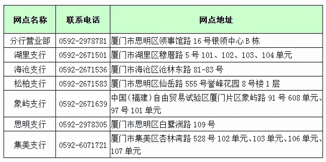 华夏银行厦门海沧支行,中国银行多措并举