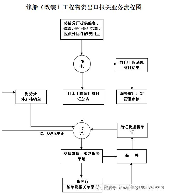 采购流程及采购流程图,采购流程ppt培训