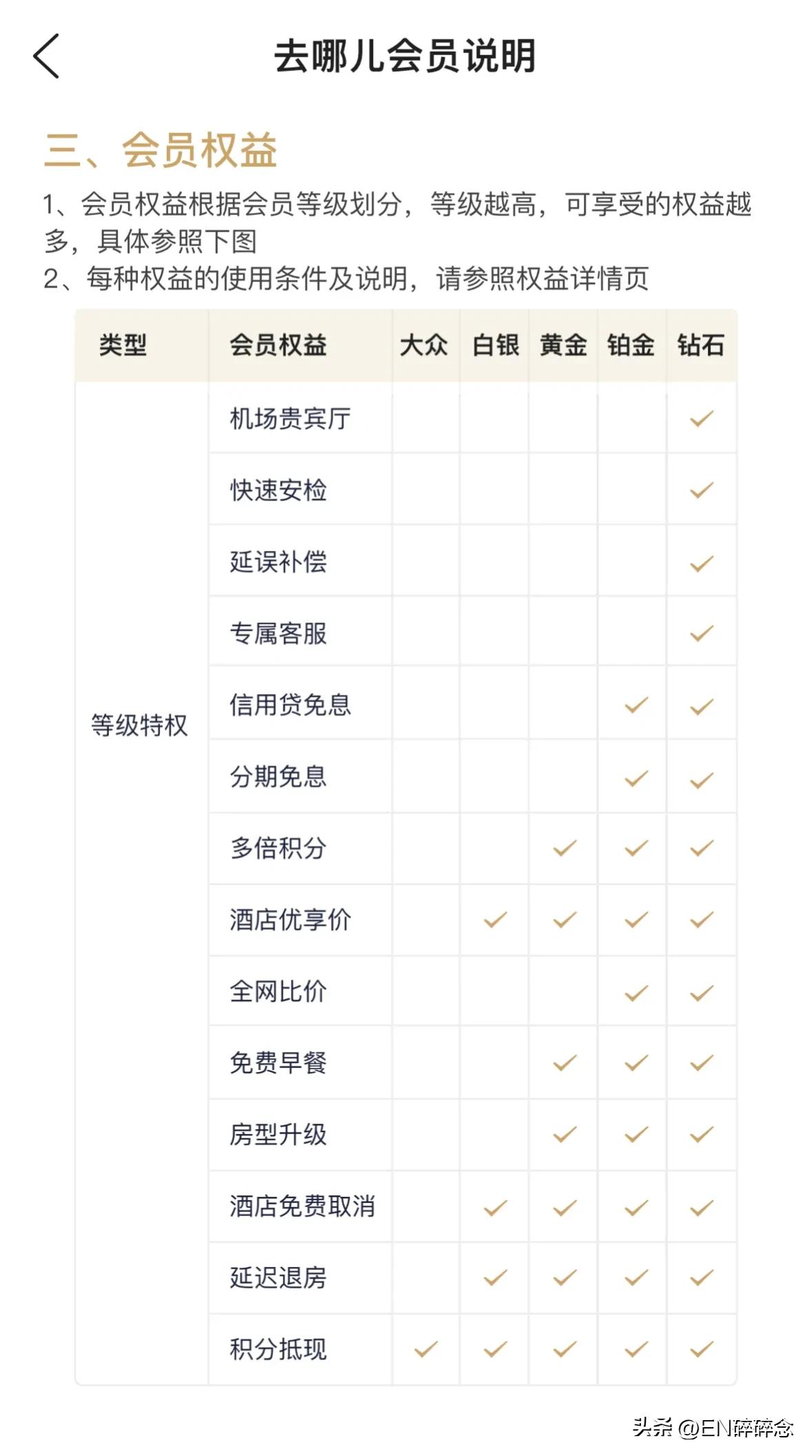 免费高铁贵宾厅权益怎么使用,高铁机场贵宾厅包年不限次数