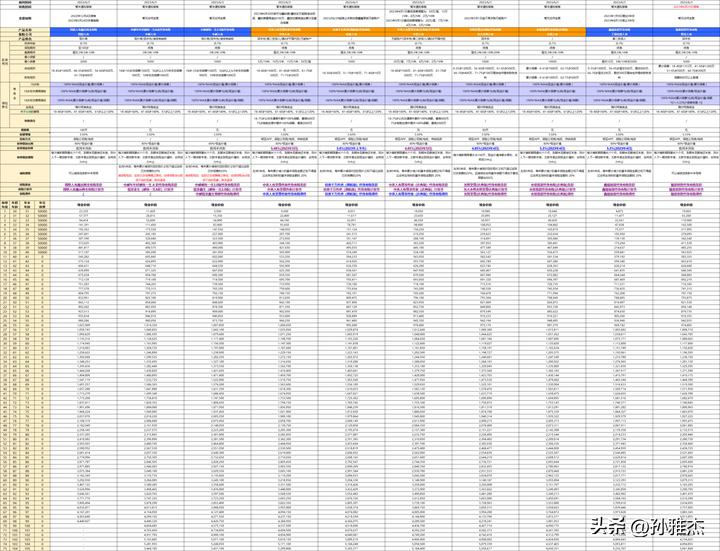 如何选择增额终身寿险有哪些技巧,目前增额终身寿险哪家最好